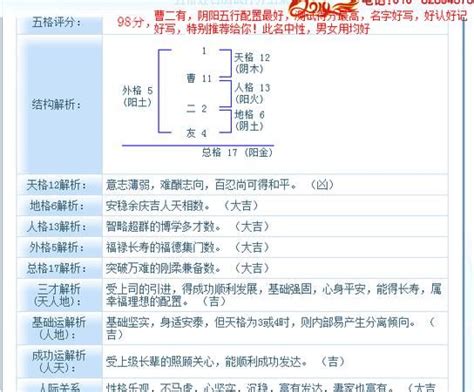 天格 地格 人格 五行|姓名学中的五格是：天格、人格、地格、总格、外格等五格（五格。